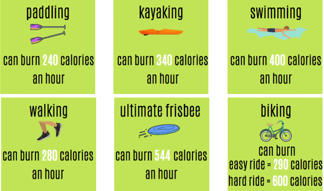 How many calories does 2 hours of paddle boarding burn